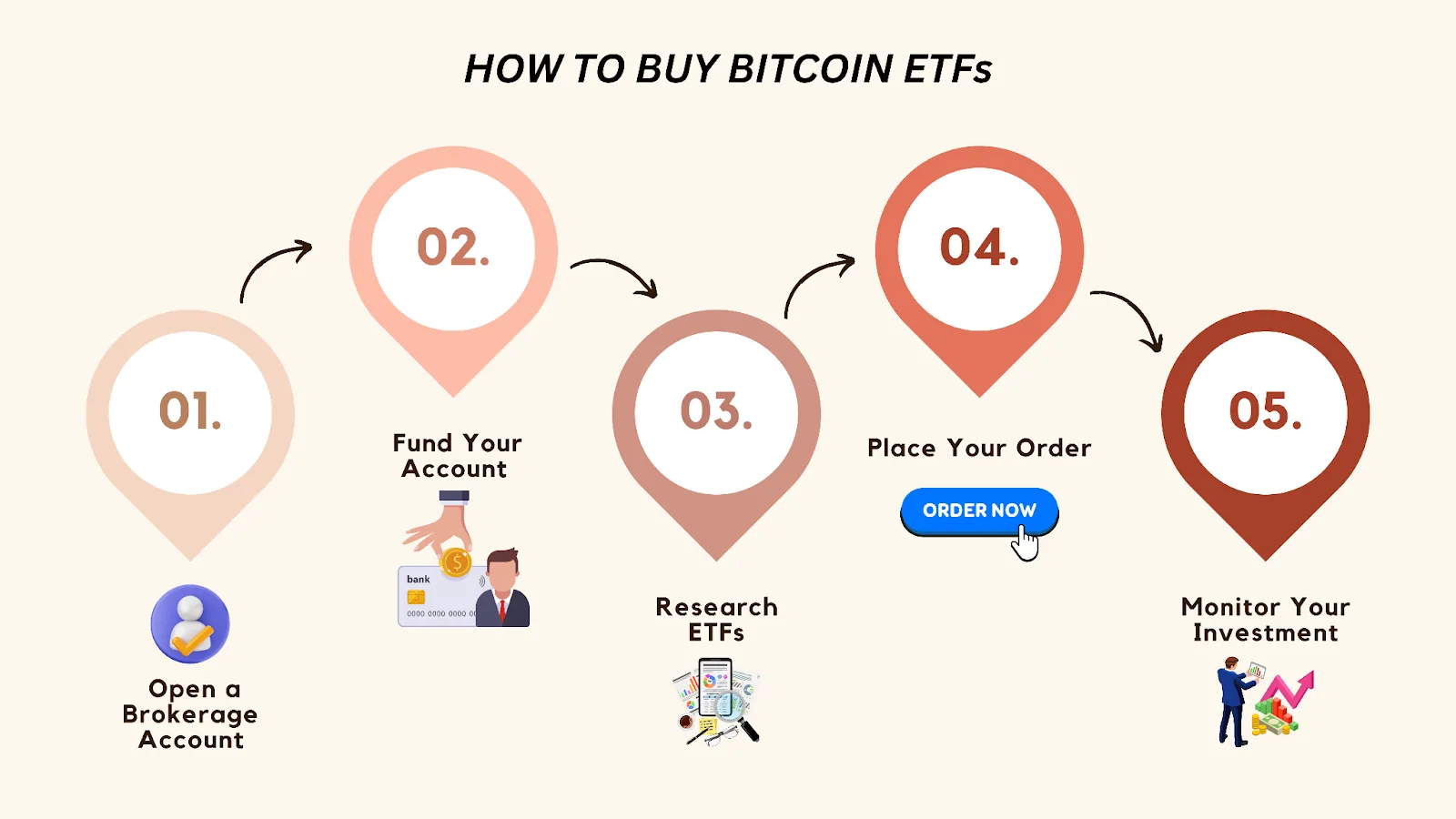 How to Buy Bitcoin ETF?