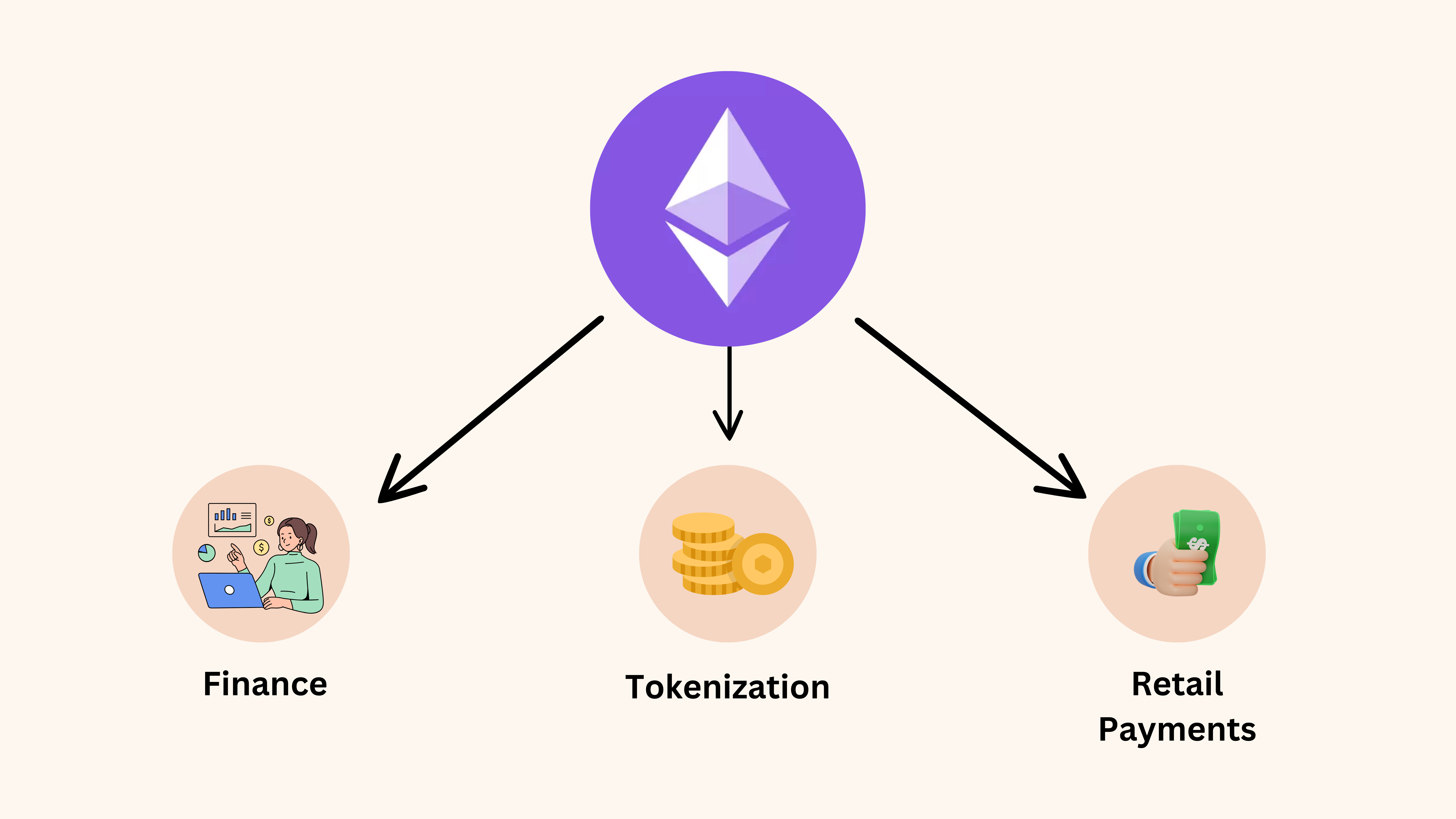 Usecase of ethereum