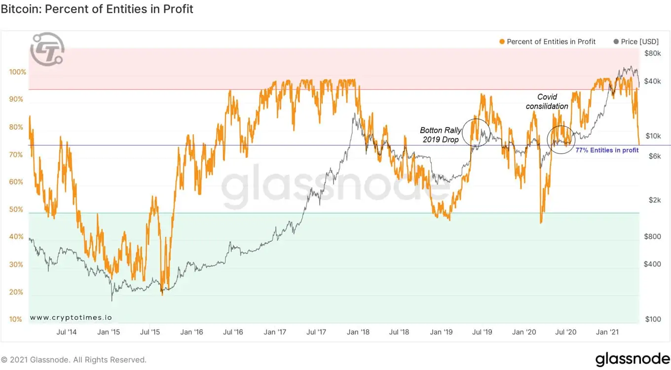 bitcoin market crash chart