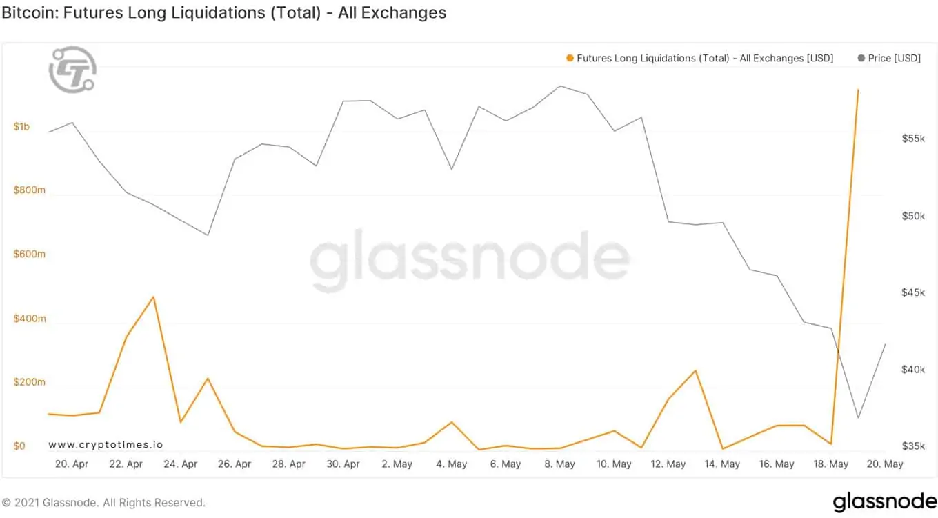 bitcoin market crash chart