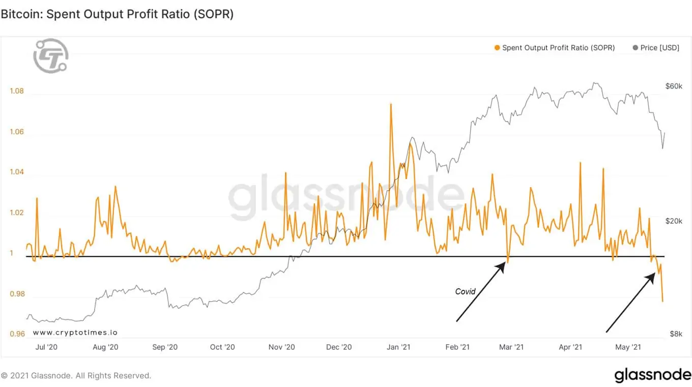 cryptocurrency market crashes chart